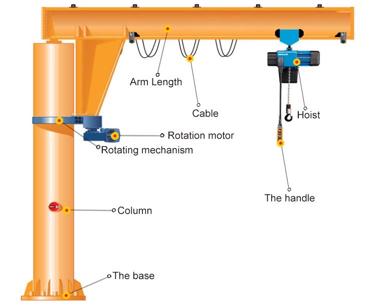 Key Components of Jib Cranes