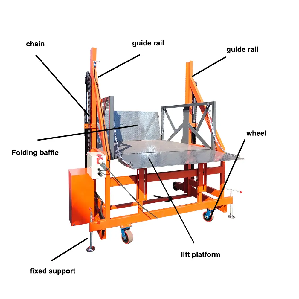 TEBO Goods loading platform structure