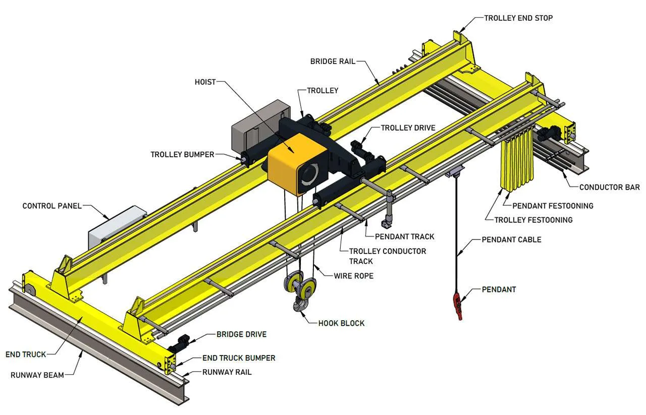 Understanding The Basic Structure Of Bridge Cranes An Essential Guide